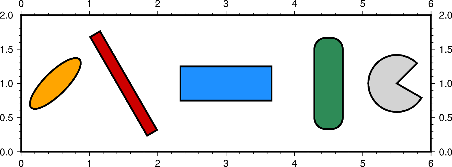 multi parameter symbols